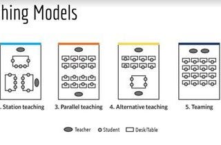 Navigating The Hub — Unleashing the Power of Seven