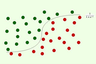 Logistic Regression