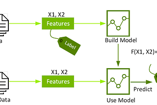 XGBoost