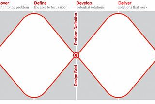 Beyond the Double Diamond: thinking about a better design process model