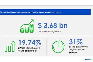 Field Service Management Software Market Industry Size, Share, Trends — Forecast and Analysis…