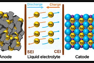 High-performance Na-ion Battery Material Development — Part 2