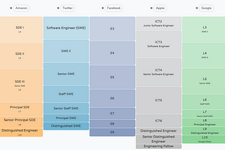 Tu carrera profesional como Individual Contributor (IC)