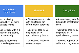 Kubernetes cost monitoring: approaches & best practices