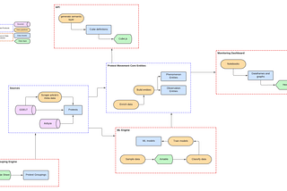 discursus Core — The Final Semantic Layer