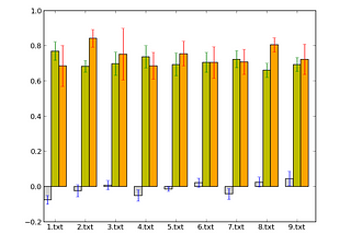 Inertial Sensor Side Channel: Guessing Your Unlock Code