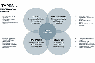 The Four Types of Catalysts required for Transformation in the Age of Disruption and AI