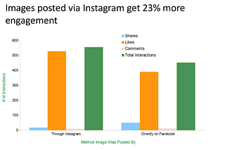 8 tips para estirar el ROI de tus campañas en Facebook Ads.