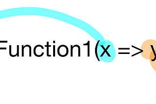 เข้าใจ Function definition ผ่านคำถาม 6 ข้อ