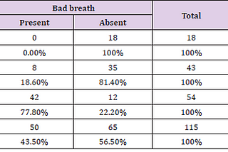 Oral Hygiene Status and Practices Among Children Attend Dental Hospital in Dhaka City