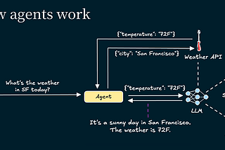 Top Insights from ODSC East 2025: 10 Slide Decks Every Data Scientist Should See