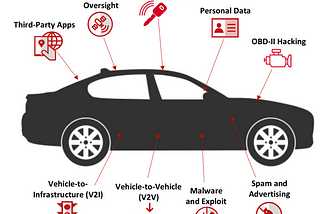 Internal Network Vehicle