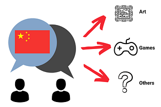 NFT Situation in China: Social Media Analysis