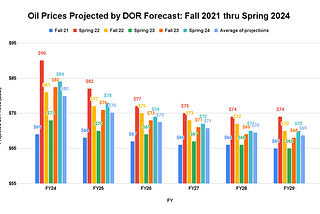 The Friday Alaska Landmine column: Our first reaction to the Spring (or any) Revenue Forecast