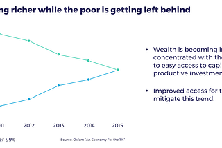 We Need More Entrepreneurs Serving Lower-Income Consumers. Here’s Why.