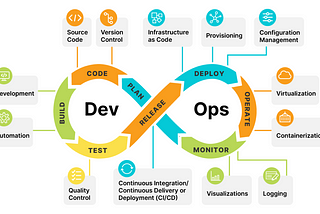 Day-1 :Getting started with DevOps