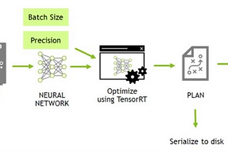 Introduction to TensorRT