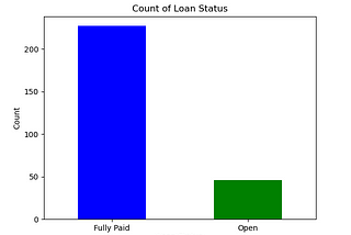 Comprehensive Report on Loan Data Analysis