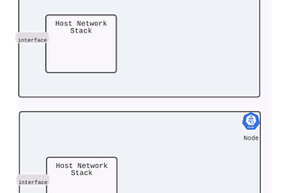 Why and How of Kubernetes Ingress (and Networking)