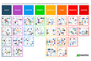 Impact — market maps and research