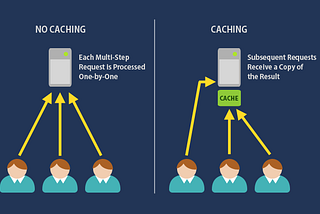 Front-End: Cache Strategies You Should Know