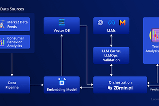 Machine Learning Trend Analysis