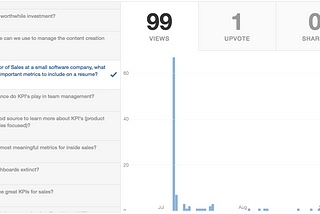 We integrated Quora into our content distribution strategy, here’s what we learned