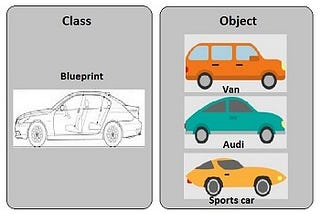 Object Orientation in JavaScript -3