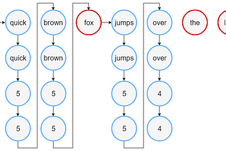 In defense of fluent collections API for Python