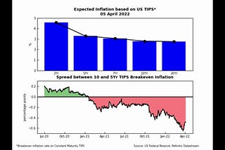 Getting Serious on Inflation