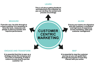 Customer-Centric-Marketing