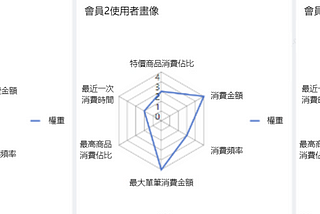 “萬物付費時代”已然來臨，如何讓你的會員更加值錢？