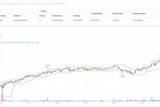 Multi-Timeframe Liquidity Trap Reversal Quantitative Strategy