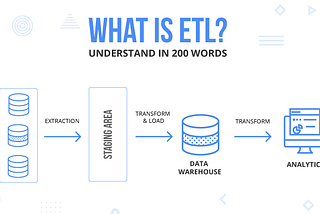 ETL Process for Group 13