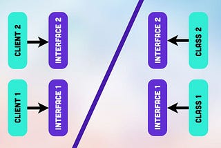 The Interface Segregation Situation