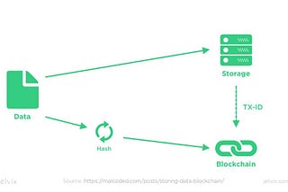 Top 10 Best Blockchain API Providers for Developers