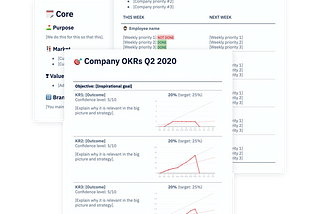 OKRs: An Implementation Guide to Building an Accountable Team