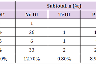 Prevalence of Diabetes Insipidus and Other Complications in Early Period After Pituitary Surgery…