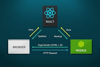 React — Short Brief