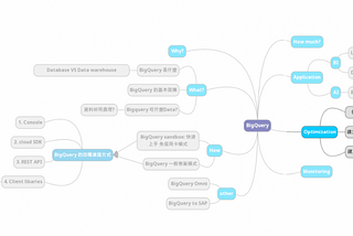 Day 22: 優化你的BigQuery 查詢，建立 Partitioned 和 Clustered table (實作)