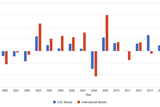 The 9 Best International ETFs (6 From Vanguard)