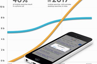 Responsive Design and Google Mobile Index (Correlations)