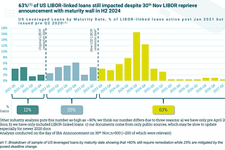 Assessing the impact of the IBA’s announcement on LIBOR | Eigen Technologies