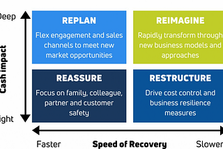 Emerging stronger from the Covid-19 impact — Operating model lessons from the fast-paced world of…