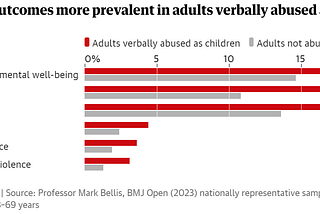 Toward a Eupsychian Parenting