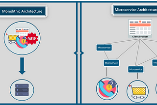 Microservice Architecture Case Study on UBER’s Microservice Architecture