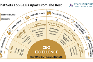 How I Actually Use AI as a Senior Executive