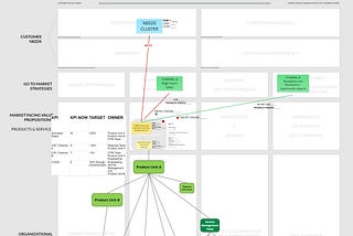 Diagnosing a Product Portfolio with Brian Balfour’s Four Fits — and the Portfolio Map Canvas