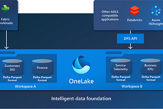 Decoding Microsoft Fabric: An Introduction to Fabric OneLake