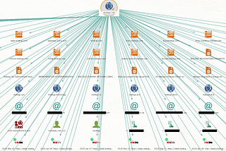 Maltego: A Technical Dive into the Ultimate Data Visualization Tool